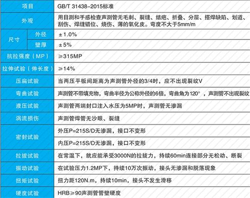 陈仓钳压式声测管性能特点
